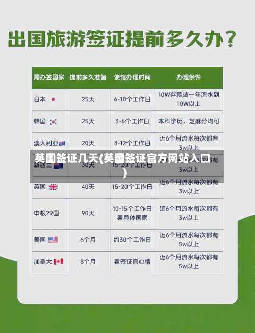 英国签证几天(英国签证官方网站入口)-第2张图片