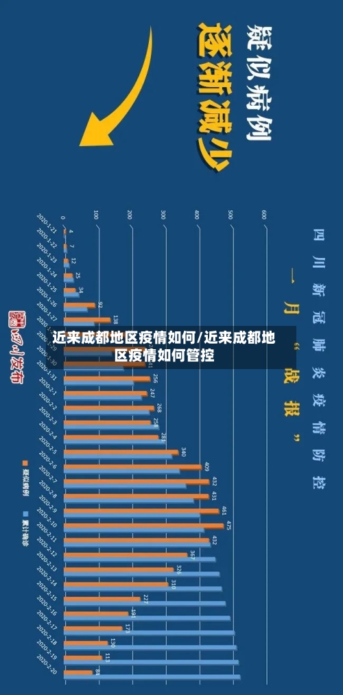 近来成都地区疫情如何/近来成都地区疫情如何管控-第2张图片