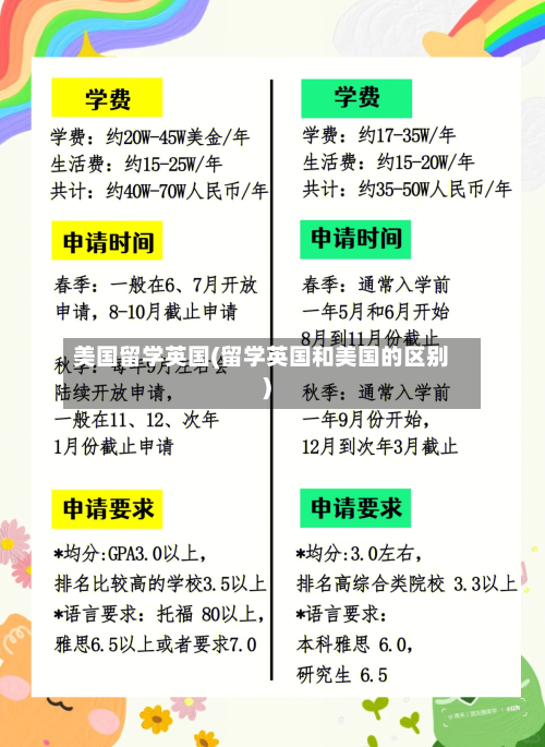 美国留学英国(留学英国和美国的区别)-第3张图片