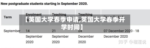 【英国大学春季申请,英国大学春季开学时间】
