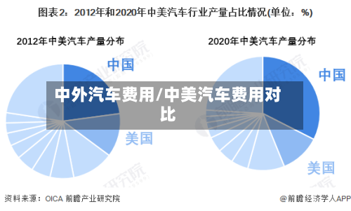 中外汽车费用/中美汽车费用对比
