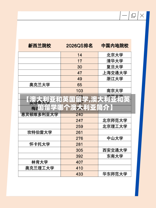 【澳大利亚和英国留学,澳大利亚和英国留学哪个澳大利亚简介】-第2张图片