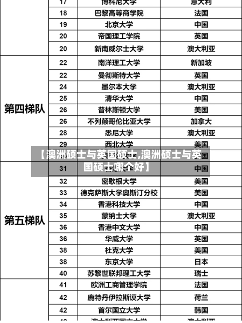 【澳洲硕士与英国硕士,澳洲硕士与英国硕士哪个好】-第2张图片