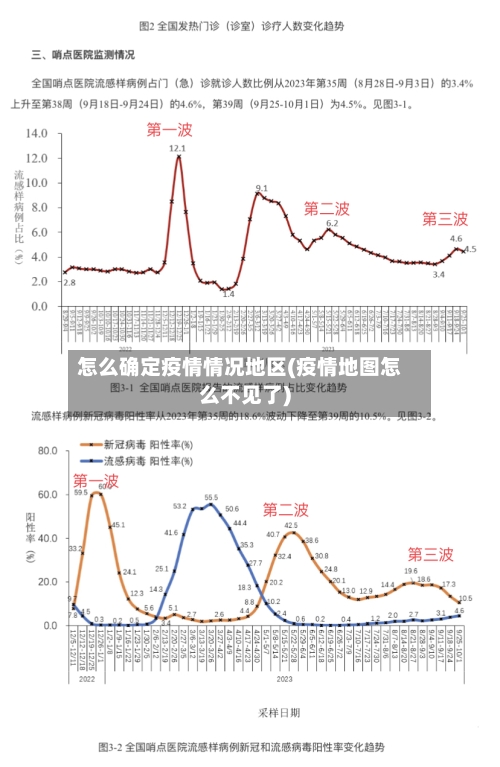 怎么确定疫情情况地区(疫情地图怎么不见了)