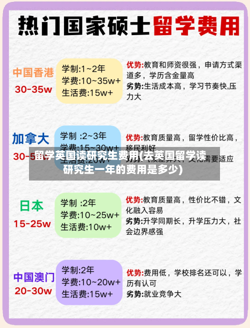 留学英国读研究生费用(去英国留学读研究生一年的费用是多少)