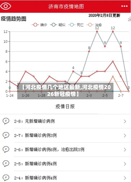 【河北疫情几个地区最新,河北疫情2026新冠疫情】