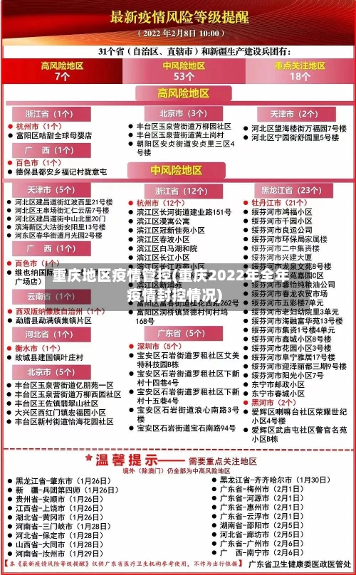 重庆地区疫情管控(重庆2022年全年疫情封控情况)