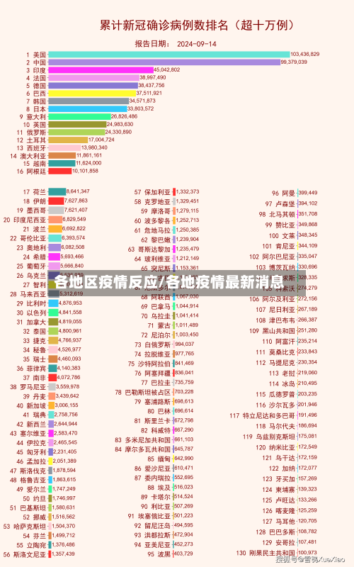 各地区疫情反应/各地疫情最新消息