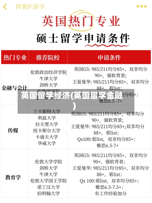 英国留学经济(英国留学金融)