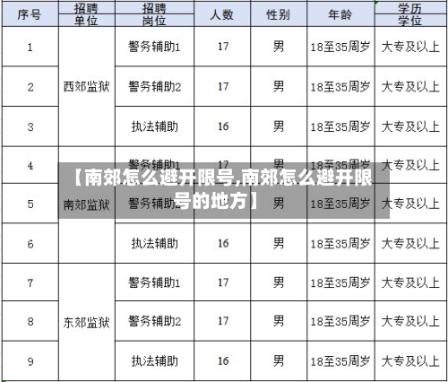 【南郊怎么避开限号,南郊怎么避开限号的地方】-第2张图片