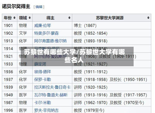 苏黎世有哪些大学/苏黎世大学有哪些名人-第2张图片