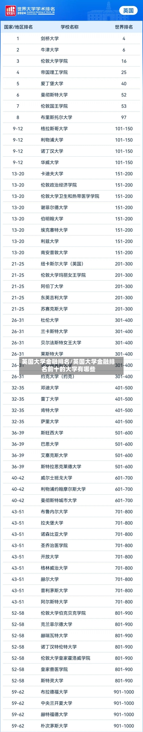 英国大学金融排名/英国大学金融排名前十的大学有哪些-第2张图片