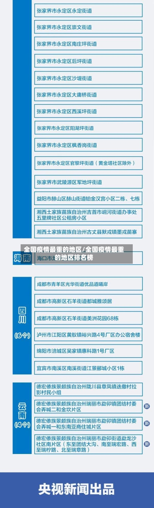 全国疫情最重的地区/全国疫情最重的地区排名榜-第2张图片