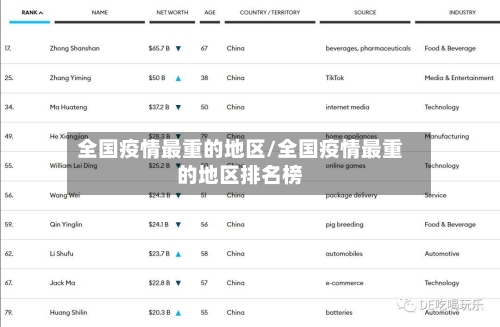 全国疫情最重的地区/全国疫情最重的地区排名榜