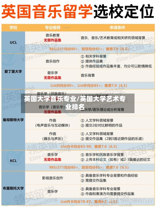 英国大学音乐专业/英国大学艺术专业排名