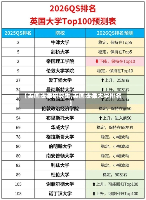 【英国法律研究生,英国法律大学排名】