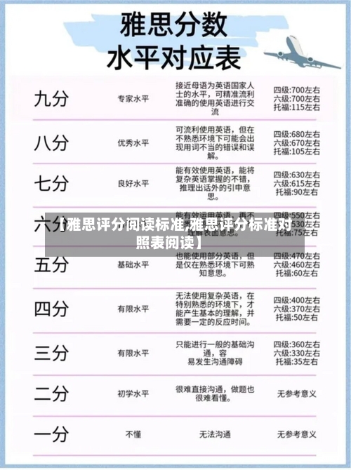 【雅思评分阅读标准,雅思评分标准对照表阅读】-第3张图片
