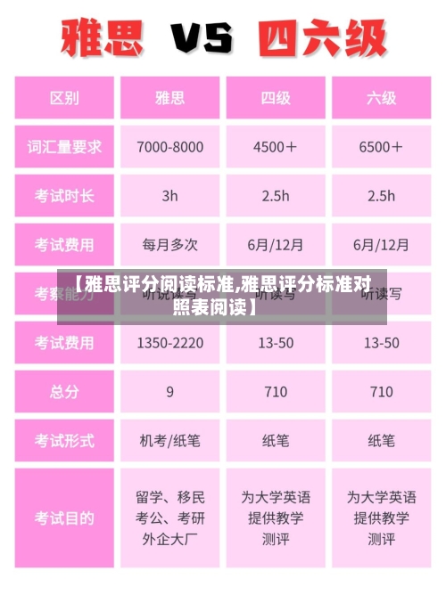 【雅思评分阅读标准,雅思评分标准对照表阅读】-第2张图片