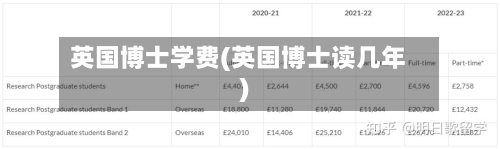 英国博士学费(英国博士读几年)