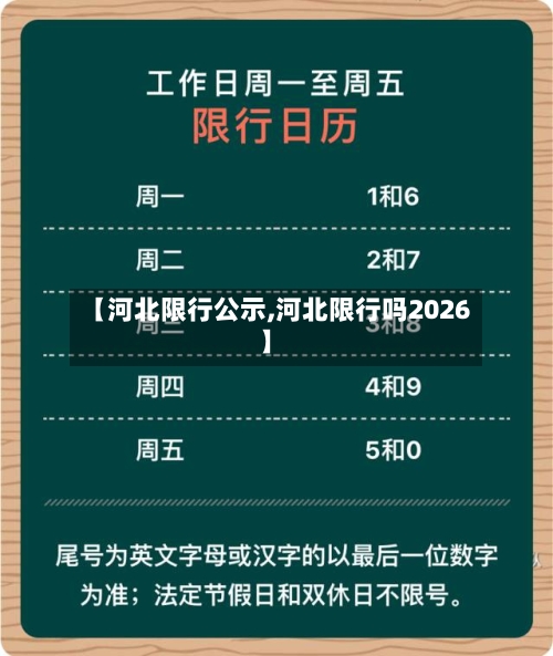 【河北限行公示,河北限行吗2026】