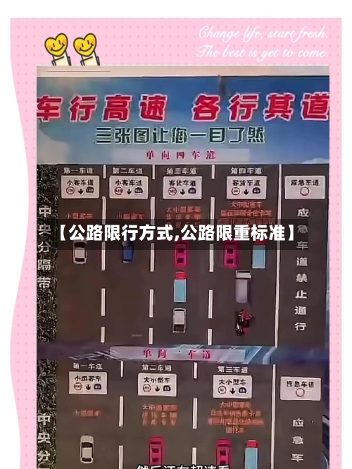 【公路限行方式,公路限重标准】