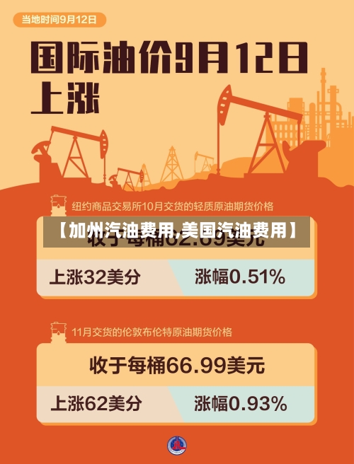 【加州汽油费用,美国汽油费用】