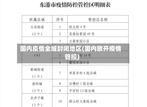 国内疫情全域封闭地区(国内放开疫情管控)-第2张图片