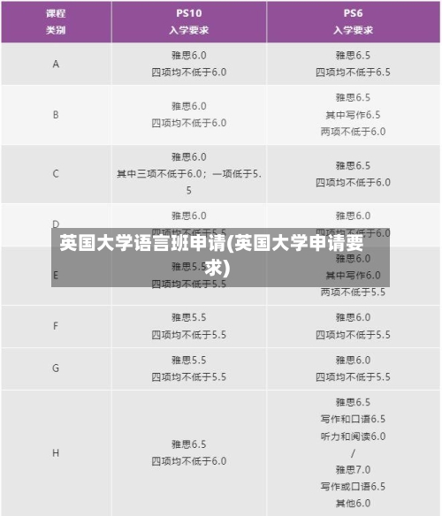 英国大学语言班申请(英国大学申请要求)-第2张图片