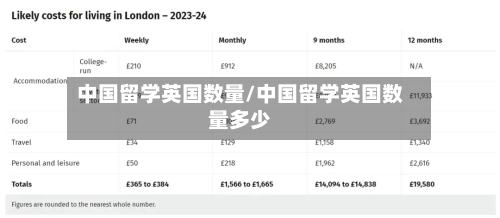 中国留学英国数量/中国留学英国数量多少