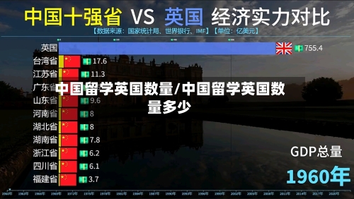 中国留学英国数量/中国留学英国数量多少-第2张图片