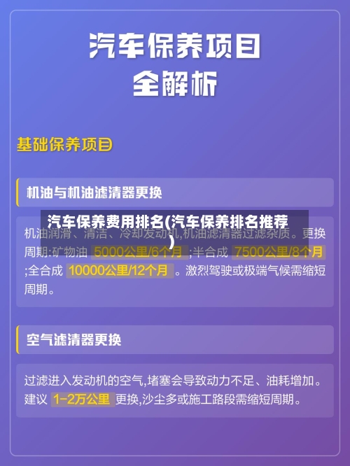 汽车保养费用排名(汽车保养排名推荐)