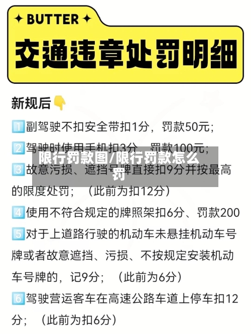 限行罚款图/限行罚款怎么罚-第2张图片