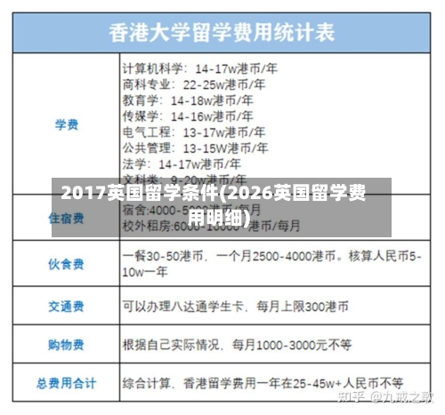 2017英国留学条件(2026英国留学费用明细)-第2张图片