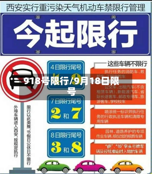 918号限行/9月18日限号-第2张图片