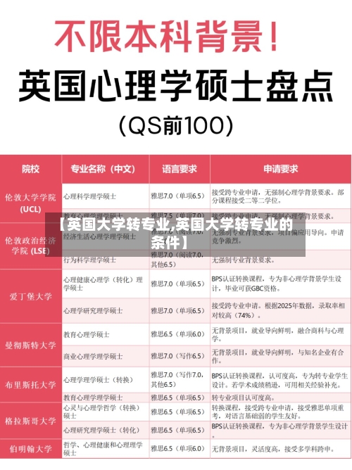 【英国大学转专业,英国大学转专业的条件】-第2张图片