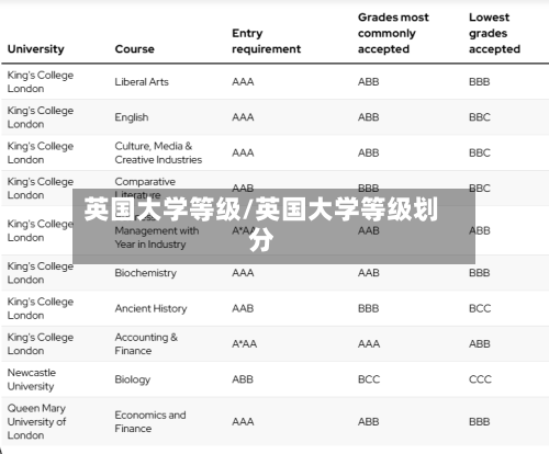 英国大学等级/英国大学等级划分-第2张图片