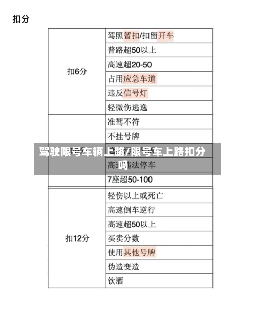 驾驶限号车辆上路/限号车上路扣分吗