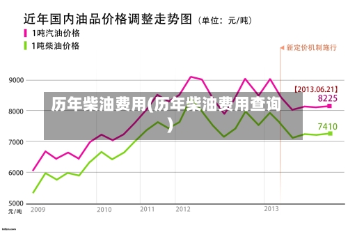 历年柴油费用(历年柴油费用查询)