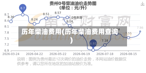 历年柴油费用(历年柴油费用查询)-第2张图片