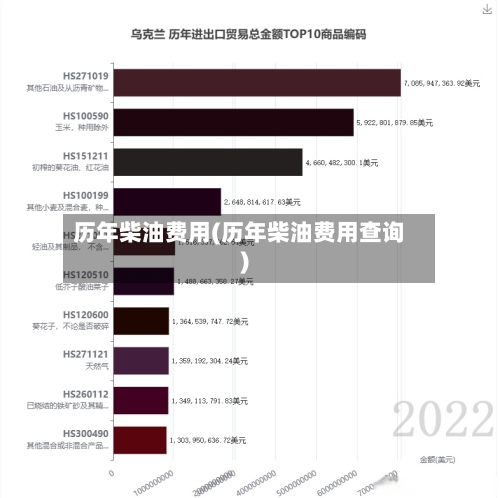 历年柴油费用(历年柴油费用查询)-第3张图片