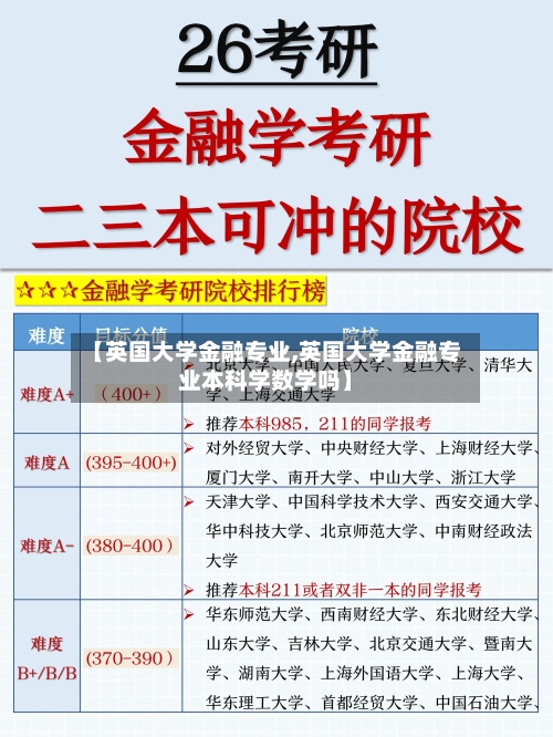 【英国大学金融专业,英国大学金融专业本科学数学吗】-第3张图片