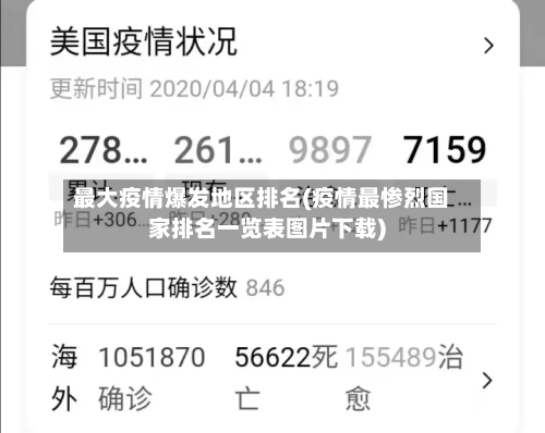 最大疫情爆发地区排名(疫情最惨烈国家排名一览表图片下载)-第3张图片