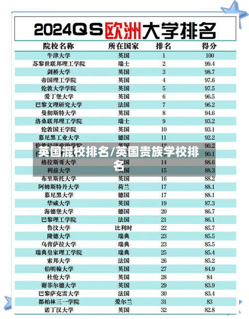 英国混校排名/英国贵族学校排名-第2张图片