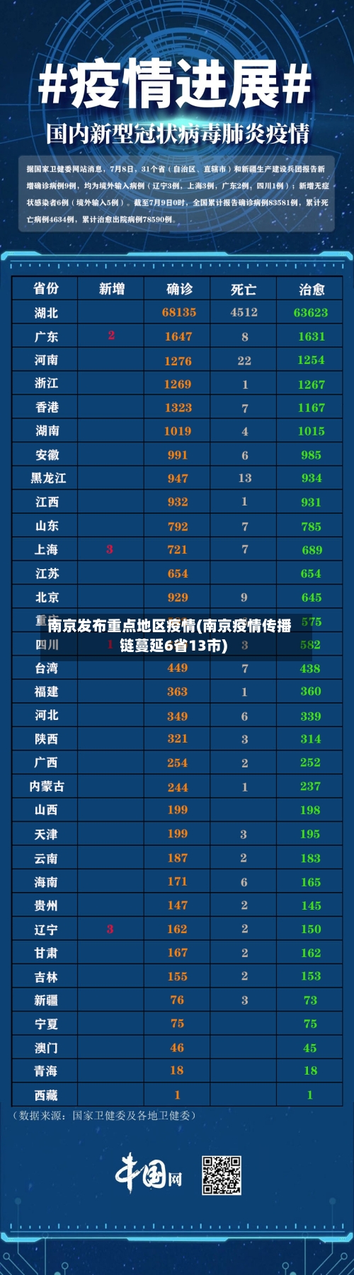 南京发布重点地区疫情(南京疫情传播链蔓延6省13市)