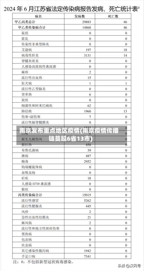 南京发布重点地区疫情(南京疫情传播链蔓延6省13市)-第3张图片