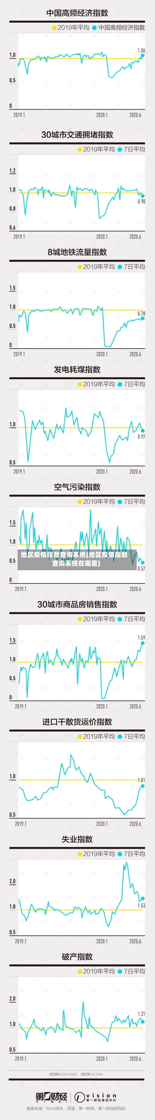 地区疫情指数查询系统(地区疫情指数查询系统在哪里)