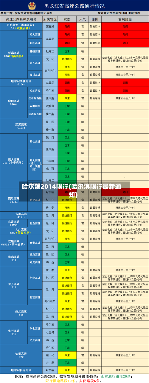 哈尔滨2014限行(哈尔滨限行最新通知)-第3张图片