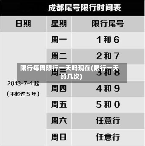 限行每周限行一天吗现在(限行一天罚几次)-第2张图片
