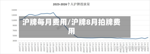 沪牌每月费用/沪牌8月拍牌费用-第2张图片