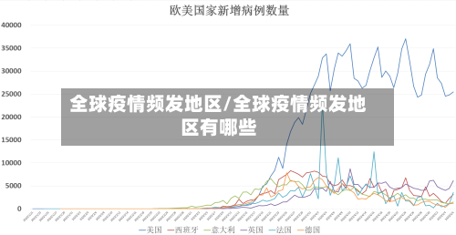 全球疫情频发地区/全球疫情频发地区有哪些-第2张图片